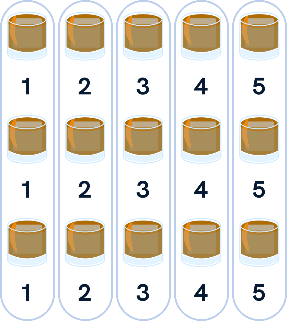 An illustration showing how we grouped the ranked old fashioned cocktails. It depicts three rows of 5 cocktails each, starting with the ones (favorites) up to the fives (least favorite). The columns are circled to indicate the grouping of the ones from each group, up to the fives.